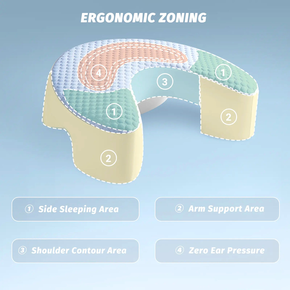Ergonomic Adult Side Sleeper Pillow with Arm Hole Design & Concave Core, Cooling 17"X21" Blue Bedding, Neck Pain Relief, Facial Relief, Improves Breathing, Relieves Shoulder/Knee Pain, Detachable Cover (Bed/Sofa Use)